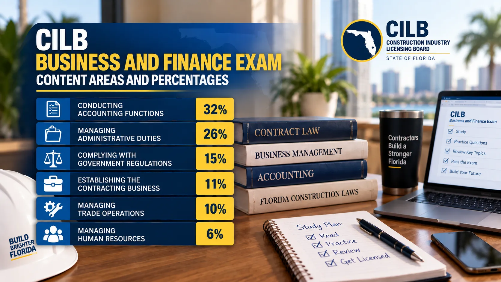 Chart of CILB Business and Finance exam content areas and their percentages