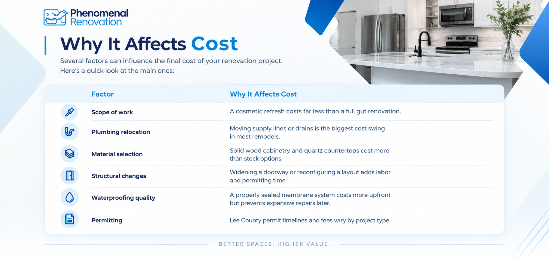 Remodeling Cost in Fort Myers: What Affects Your Quote Remodeling Cost in Fort Myers: What Affects Your Quote